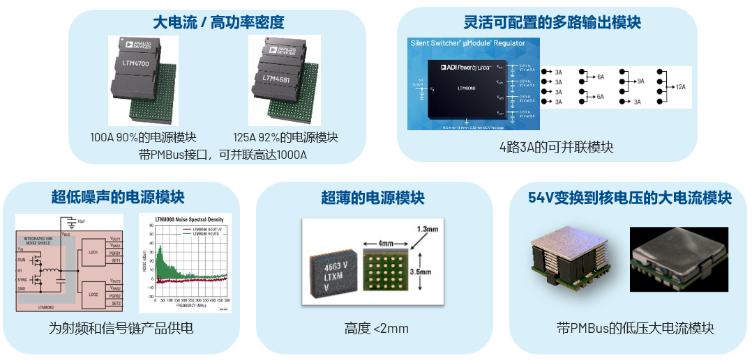 取舍之道貴在權衡，ADI兩大高性能電源技術詮釋如何破局多維度性能挑戰