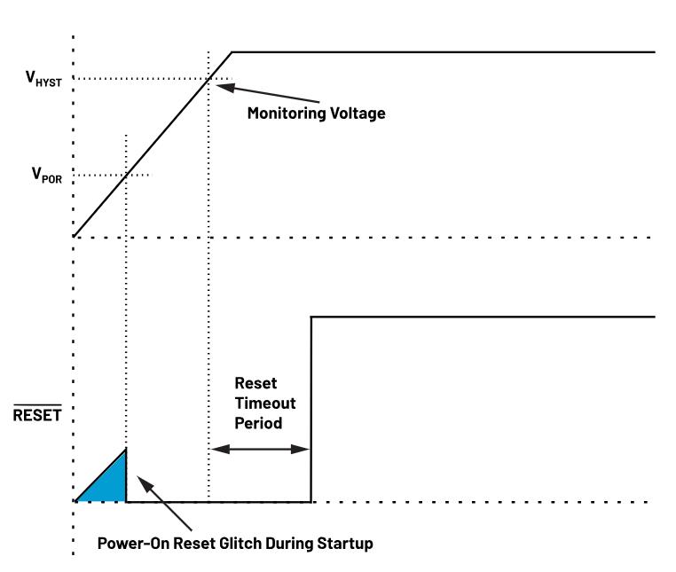 如何防止掉電狀況下的系統(tǒng)出錯(cuò)？