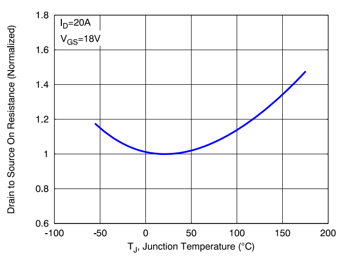 SiC MOSFET技術賦能AI數據中心,實現電源轉換能效質的飛躍 SiC MOSFET技術賦能AI數據中心,實現電源轉換能效質的飛躍