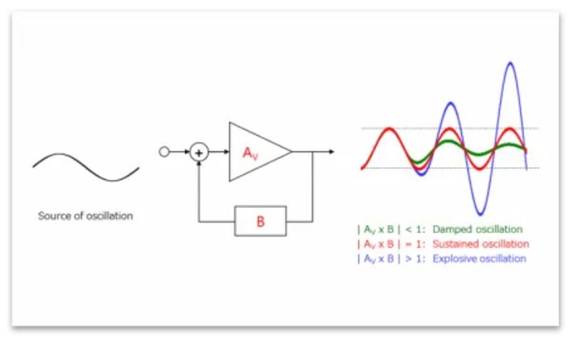 芝識課堂——運算放大器（二），在使用之前有哪些注意事項？