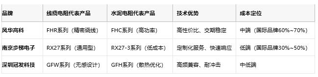 線繞電阻與水泥電阻技術對比及選型指南 線繞電阻與水泥電阻技術對比及選型指南