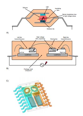 善用可靠且性價比高的隔離技術來應對高電壓設計挑戰 善用可靠且性價比高的隔離技術來應對高電壓設計挑戰