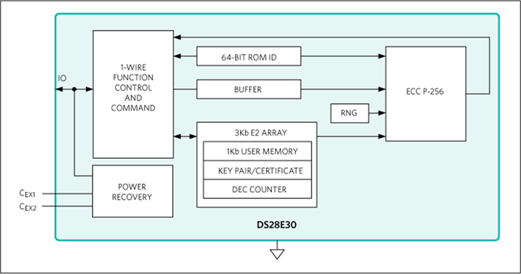 無懼可穿戴產(chǎn)品數(shù)據(jù)泄露風(fēng)險(xiǎn) 安全芯片護(hù)您周全 無懼可穿戴產(chǎn)品數(shù)據(jù)泄露風(fēng)險(xiǎn) 安全芯片護(hù)您周全