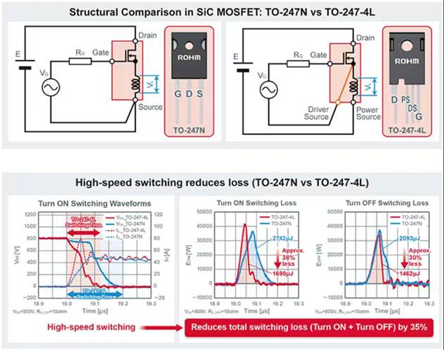 如何在大功率應用中減少損耗、提高能效并擴大溫度范圍