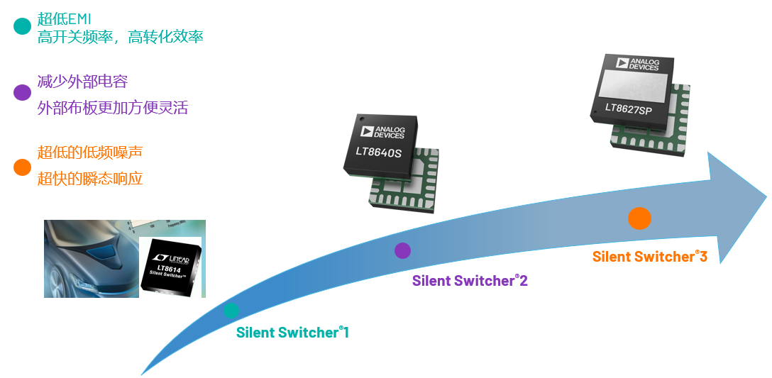 取舍之道貴在權衡，ADI兩大高性能電源技術詮釋如何破局多維度性能挑戰