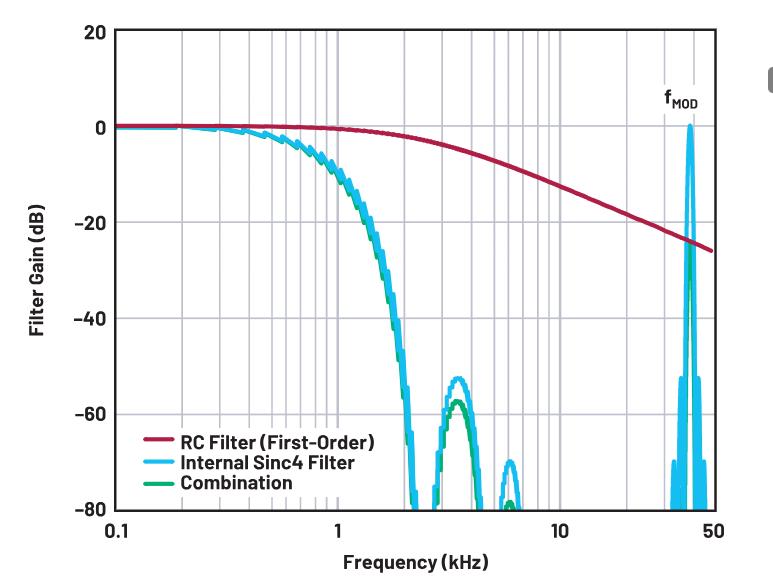 使用∑-Δ ADC構建低功耗精密信號鏈應用最重要的時序因素有哪些? 使用∑-Δ ADC構建低功耗精密信號鏈應用最重要的時序因素有哪些?