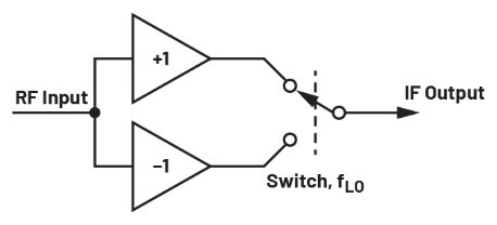 ADALM2000實(shí)驗(yàn)指南：有源混頻器設(shè)計(jì)與轉(zhuǎn)換增益分析