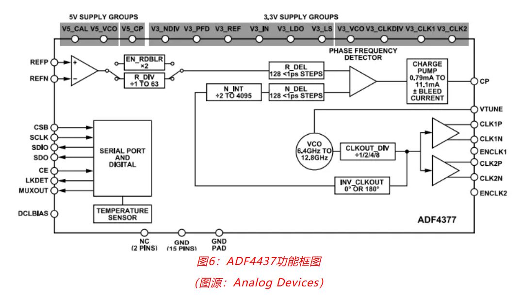 射頻開發(fā)挑戰(zhàn)重重？ADI一站式方案助你輕松應(yīng)對！