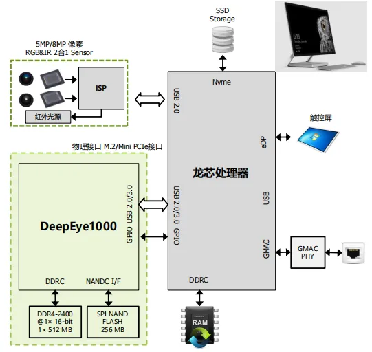 破局者登場!中國芯企"逆向突圍"造90%性能怪獸,ARM斷供反成催化劑? 破局者登場!中國芯企"逆向突圍"造90%性能怪獸,ARM斷供反成催化劑?