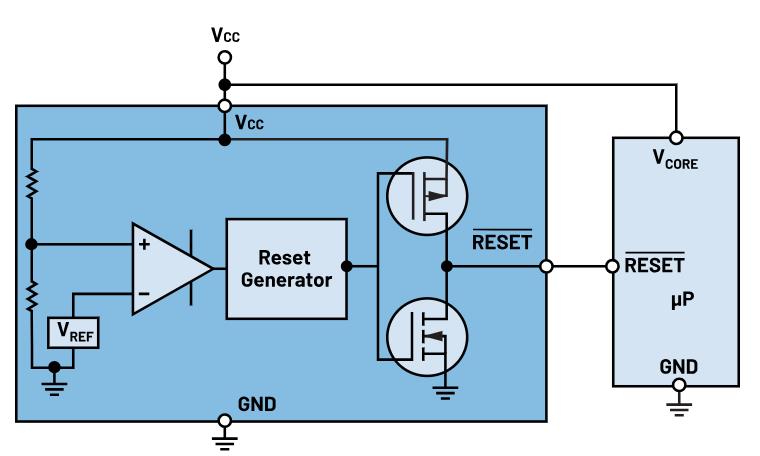 如何防止掉電狀況下的系統(tǒng)出錯(cuò)？