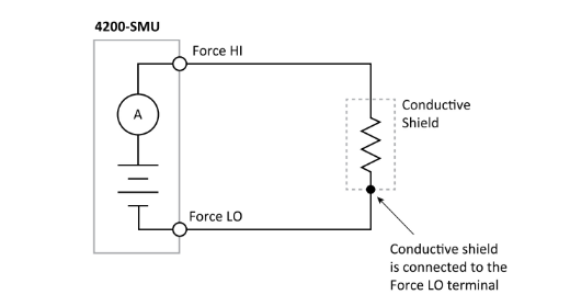 一文讀懂pA級電流測量的誤差控制與最佳實踐