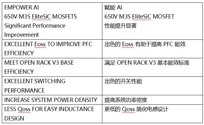 SiC MOSFET技術賦能AI數據中心,實現電源轉換能效質的飛躍 SiC MOSFET技術賦能AI數據中心,實現電源轉換能效質的飛躍