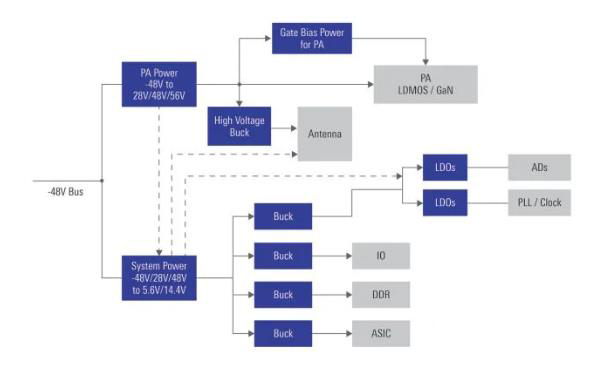 如何在48V系統中輕松應用GaN FET? 如何在48V系統中輕松應用GaN FET?