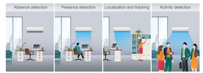 如何使用 TI 毫米波占位傳感器設計高能效的智能空調 如何使用 TI 毫米波占位傳感器設計高能效的智能空調