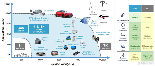 電源管理面臨五大趨勢,產業界都是如何應對? 電源管理面臨五大趨勢,產業界都是如何應對?