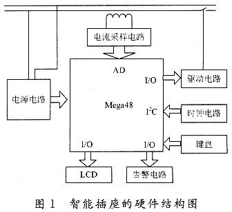 智能節(jié)能插座的設(shè)計 智能節(jié)能插座的設(shè)計