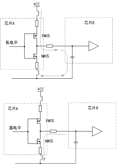 為什么去耦電容要靠近用電器件的電源管腳? 為什么去耦電容要靠近用電器件的電源管腳?