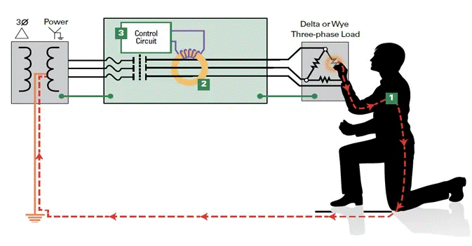 電動汽車應用的剩余電流傳感器 電動汽車應用的剩余電流傳感器