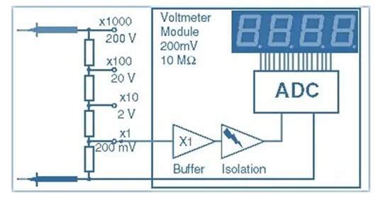 數字儀表與模擬儀表：它們有何區別？