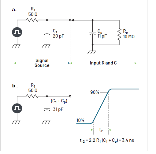 沒(méi)有優(yōu)質(zhì)探頭,示波器 ADC 分辨率再高也無(wú)意義 沒(méi)有優(yōu)質(zhì)探頭,示波器 ADC 分辨率再高也無(wú)意義