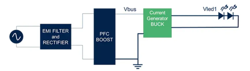 想提高高壓LED照明中的效率和功率密度?上GaN技術! 想提高高壓LED照明中的效率和功率密度?上GaN技術!