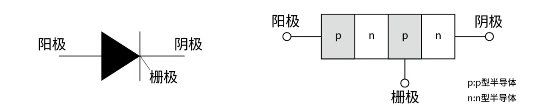 電子技術(shù)如何助力高鐵節(jié)能？
