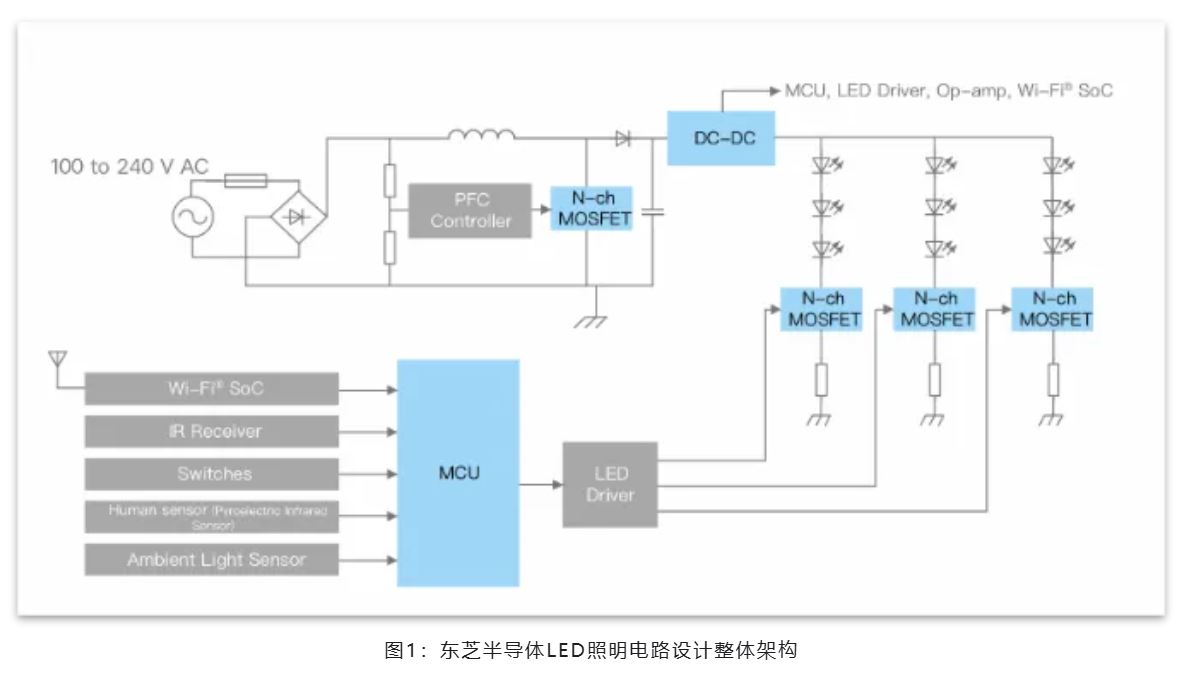 能效革命 智控未來，LED照明產(chǎn)業(yè)駛向千億級快車道