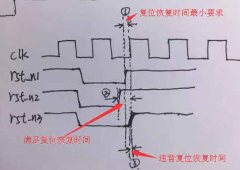 復位電路很簡單，但卻有很多門道