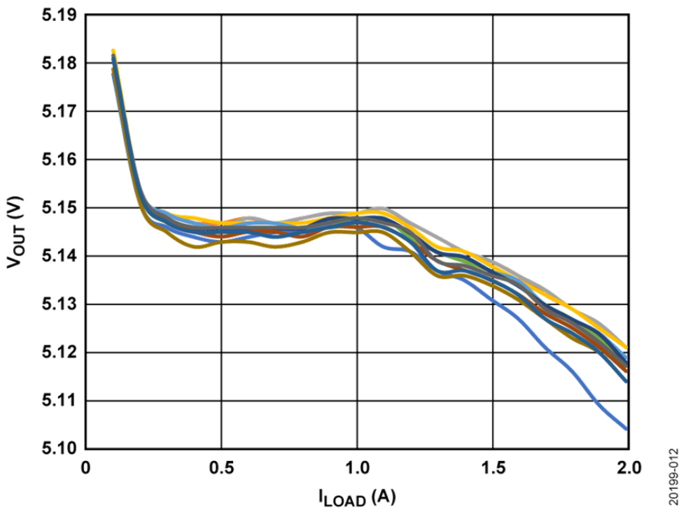 如何設(shè)計寬輸入電壓范圍、雙通道USB端口充電器？