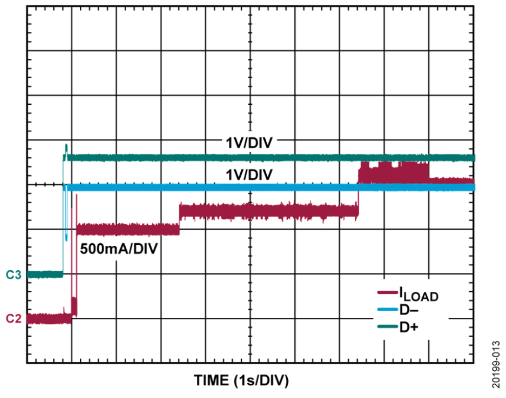 如何設(shè)計寬輸入電壓范圍、雙通道USB端口充電器？