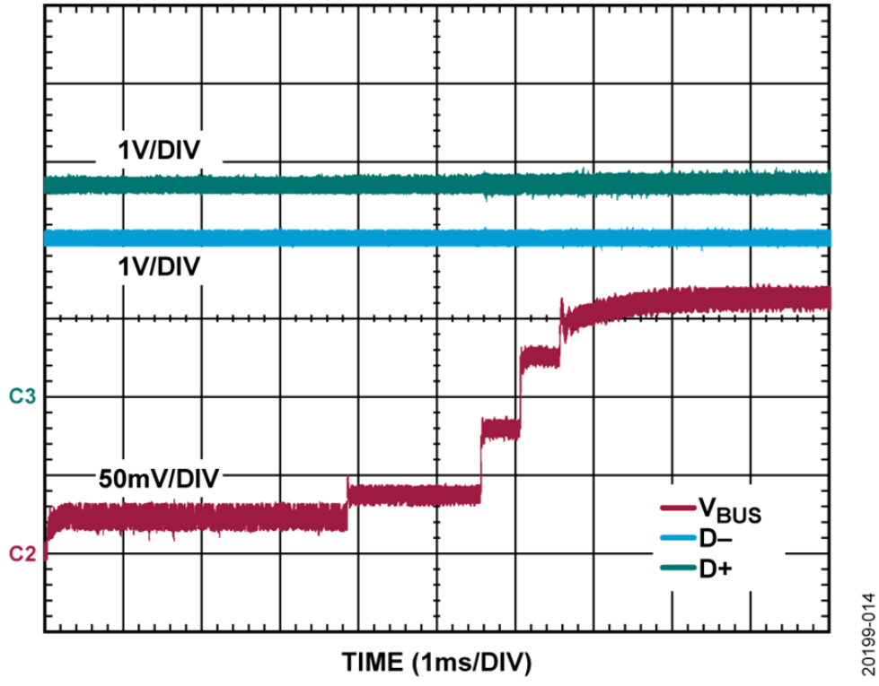 如何設(shè)計寬輸入電壓范圍、雙通道USB端口充電器？