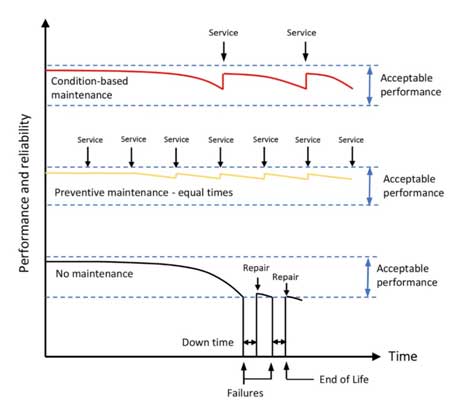 如何使用狀態檢測傳感器供電呢？