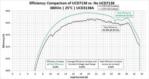LLC轉換器設計穩健型同步整流解決方案 LLC轉換器設計穩健型同步整流解決方案