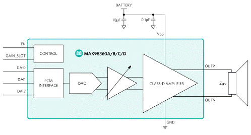 使用即插即用的D類放大器輕松實現可穿戴和物聯網音頻 使用即插即用的D類放大器輕松實現可穿戴和物聯網音頻