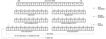 了解用于模擬/數(shù)字轉(zhuǎn)換器的單傳輸對串行通信的新 JESD204 標(biāo)準(zhǔn) 了解用于模擬/數(shù)字轉(zhuǎn)換器的單傳輸對串行通信的新 JESD204 標(biāo)準(zhǔn)