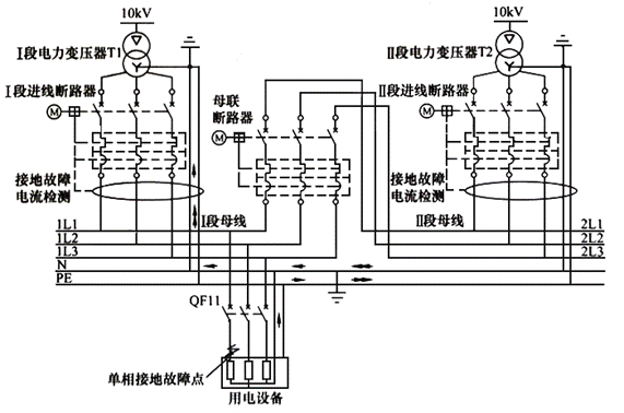 不同的雙電源配置方案 不同的雙電源配置方案