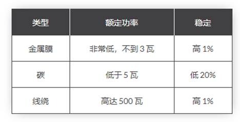 功率三角形如何計(jì)算電阻器中消耗的功率 功率三角形如何計(jì)算電阻器中消耗的功率
