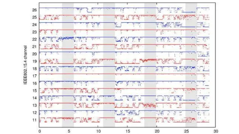 低功耗傳感對于物聯網的重要性 低功耗傳感對于物聯網的重要性