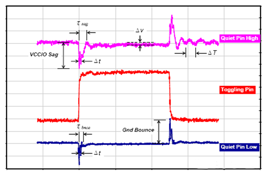為什么去耦電容要靠近用電器件的電源管腳? 為什么去耦電容要靠近用電器件的電源管腳?