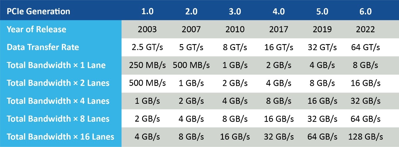 ADAS和汽車自動化：他山之石，可以攻玉