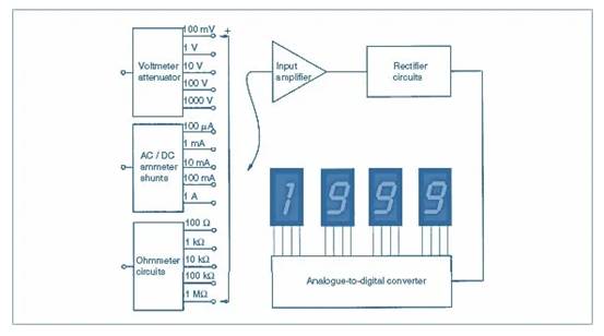 數字儀表與模擬儀表：它們有何區別？