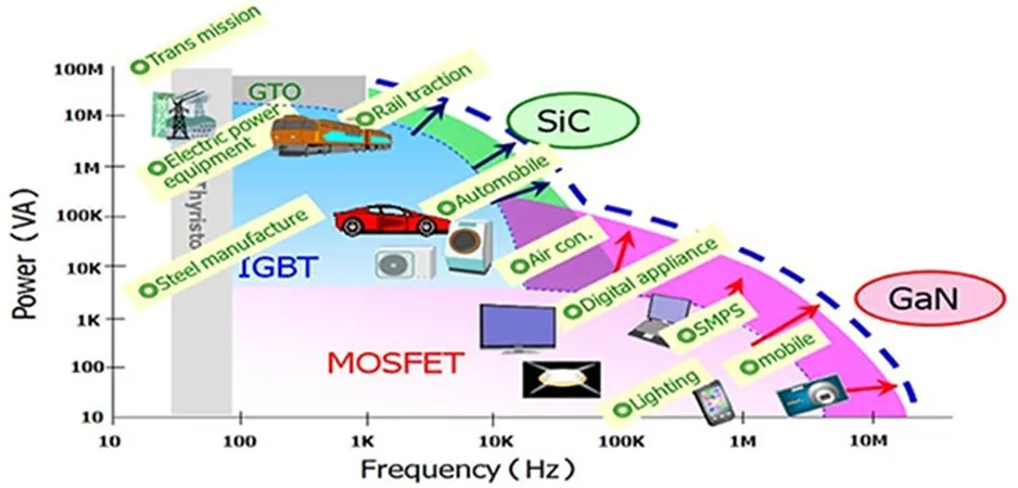 用第三代 SiC MOSFET設計電源性能和能效表現驚人！ 