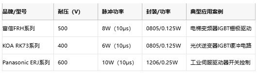 厚膜電阻在工業(yè)控制裝備中的核心應用與選型實踐 厚膜電阻在工業(yè)控制裝備中的核心應用與選型實踐