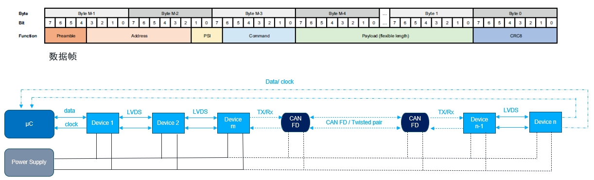 艾邁斯歐司朗OSP協(xié)議，用光解鎖座艙照明交互新維度