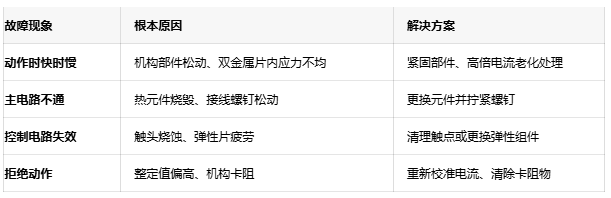可靠性設(shè)計:熱繼電器溫度補(bǔ)償與復(fù)位機(jī)制深度解析 可靠性設(shè)計:熱繼電器溫度補(bǔ)償與復(fù)位機(jī)制深度解析