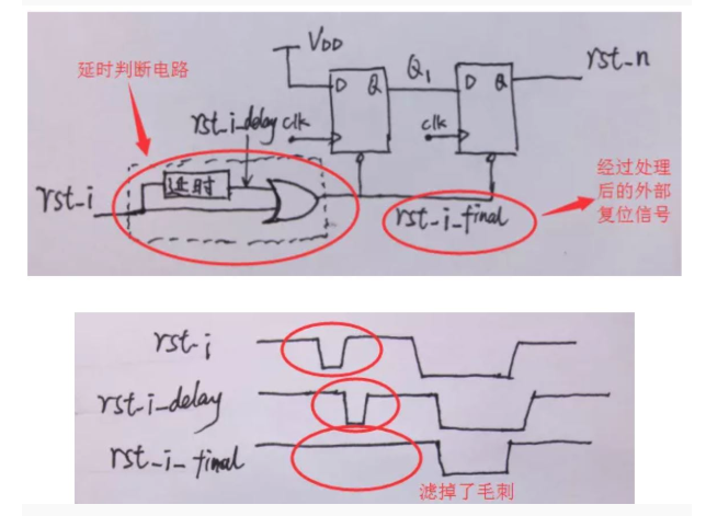 復位電路很簡單，但卻有很多門道