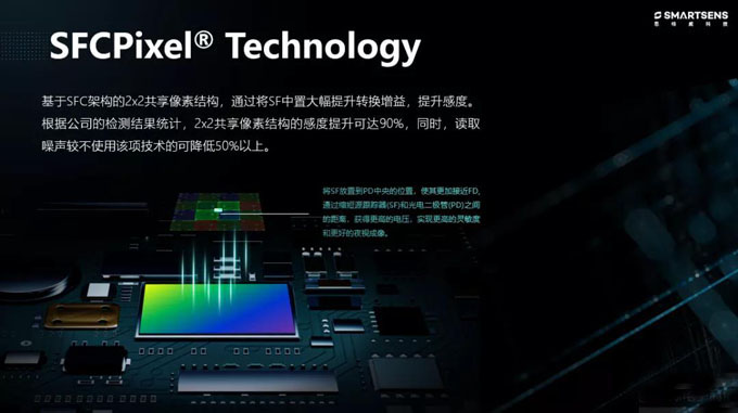 思特威董事長徐辰:國產CIS芯片賦能全場景智能視頻應用 思特威董事長徐辰:國產CIS芯片賦能全場景智能視頻應用