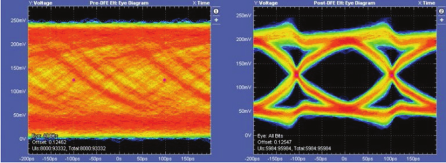 更高、更快伴生更強要求,迎接DDR5內存驗證和調試挑戰 更高、更快伴生更強要求,迎接DDR5內存驗證和調試挑戰