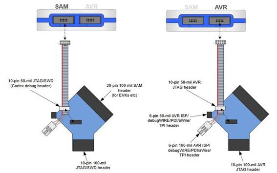 定制微控制器設計:組裝、測量、編程 定制微控制器設計:組裝、測量、編程