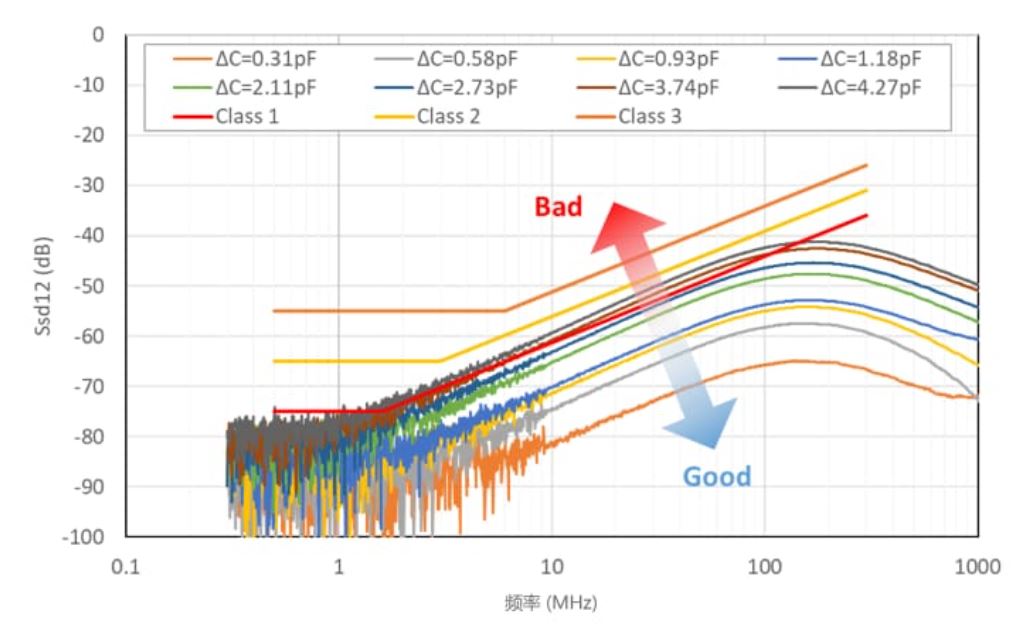 選擇合適的ESD保護(hù)元件有多重要？